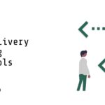 SMS Delivery Testing Protocols