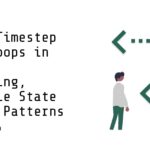 Fixed-Timestep Game Loops in Java: Threading, Volatile State & Sync Patterns